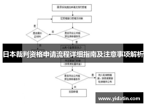 日本裁判资格申请流程详细指南及注意事项解析