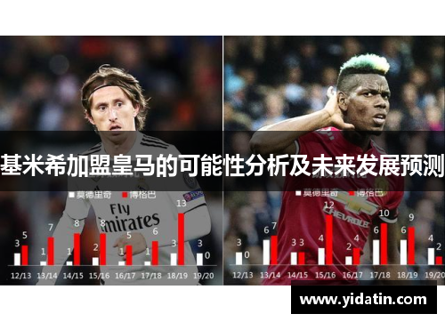 基米希加盟皇马的可能性分析及未来发展预测