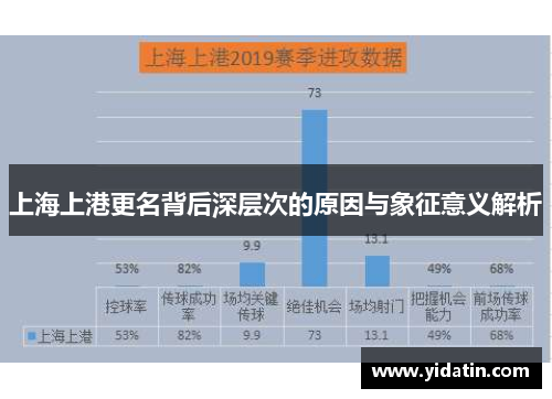 上海上港更名背后深层次的原因与象征意义解析