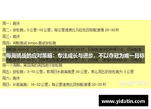 每周挑战的应对策略：专注成长与进步，不以夺冠为唯一目标
