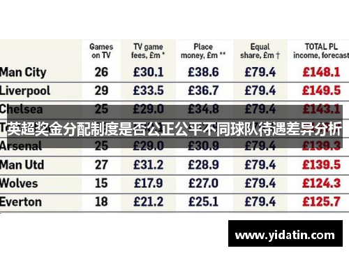 英超奖金分配制度是否公正公平不同球队待遇差异分析