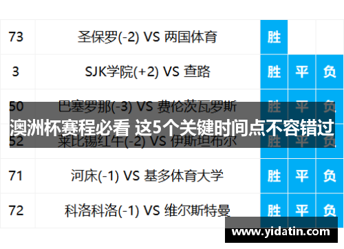 澳洲杯赛程必看 这5个关键时间点不容错过