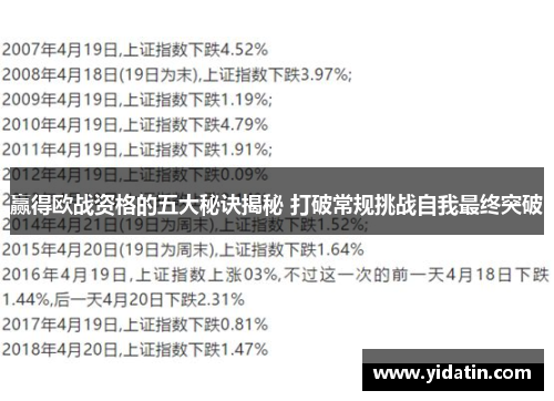 赢得欧战资格的五大秘诀揭秘 打破常规挑战自我最终突破